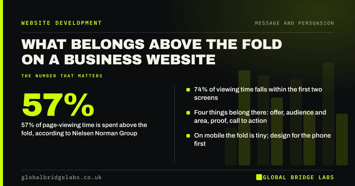 Above the fold website: key takeaways infographic by Global Bridge Labs