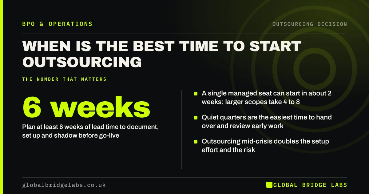 Best time to outsource: key takeaways infographic by Global Bridge Labs