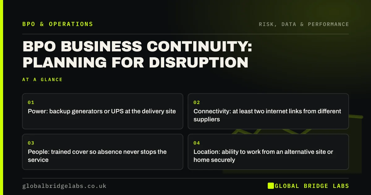 BPO business continuity: key takeaways infographic by Global Bridge Labs