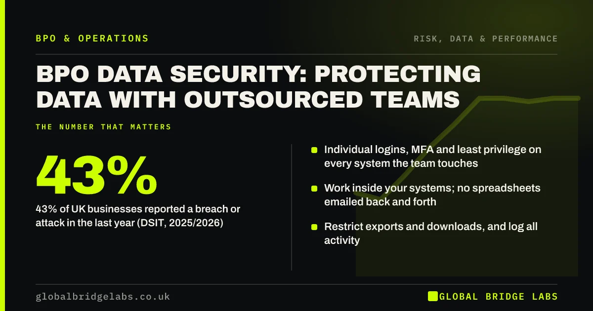 BPO data security: key takeaways infographic by Global Bridge Labs