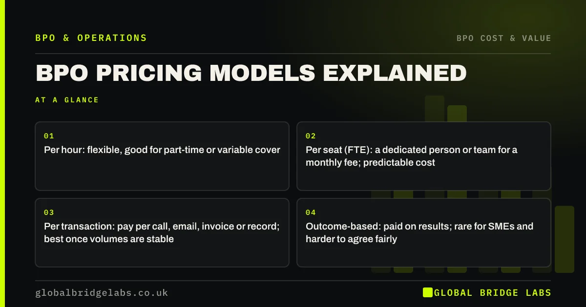 BPO pricing models: key takeaways infographic by Global Bridge Labs