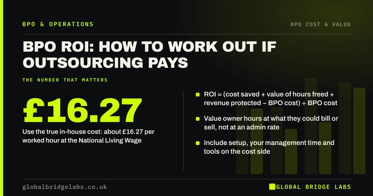 BPO ROI: key takeaways infographic by Global Bridge Labs