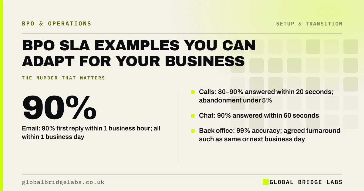 BPO SLA examples: key takeaways infographic by Global Bridge Labs