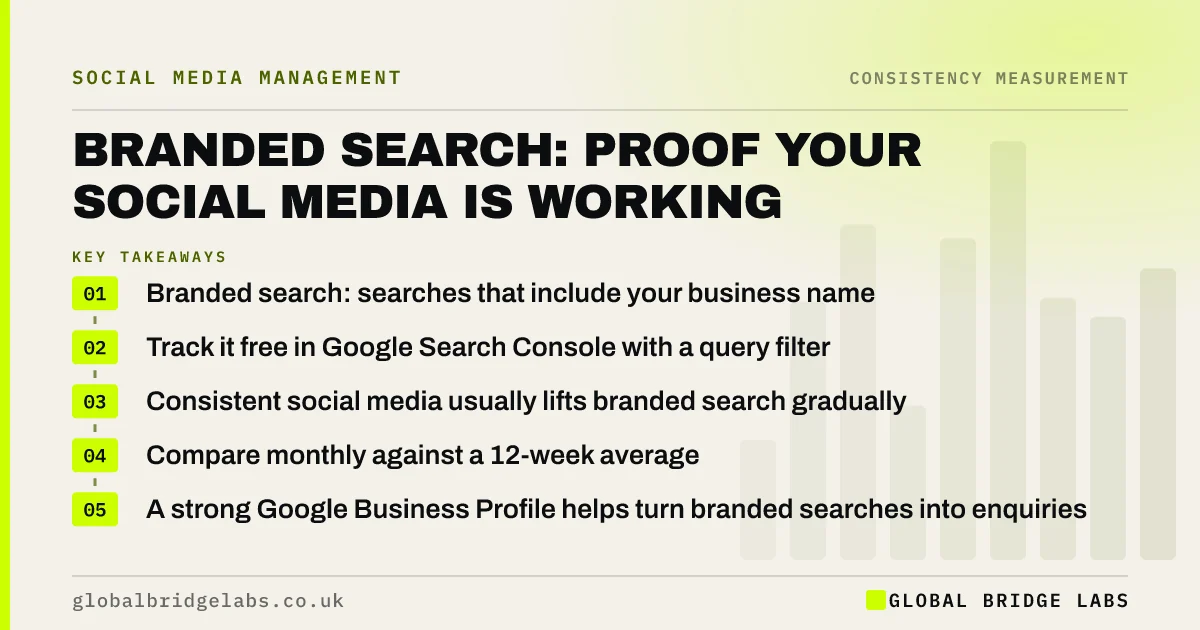 Branded search social media: key takeaways infographic by Global Bridge Labs
