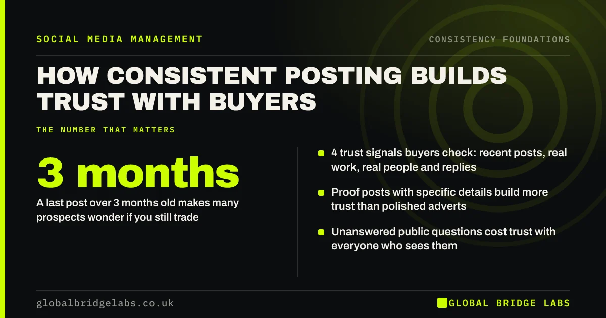 Build trust on social media: key takeaways infographic by Global Bridge Labs