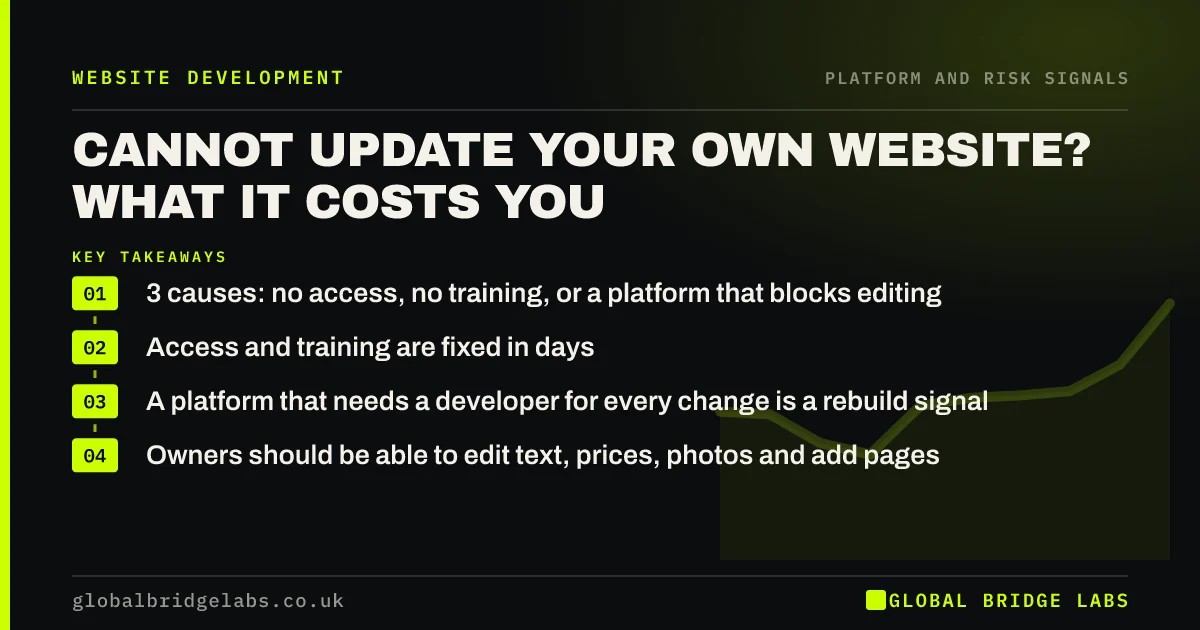 Cannot update my own website: key takeaways infographic by Global Bridge Labs