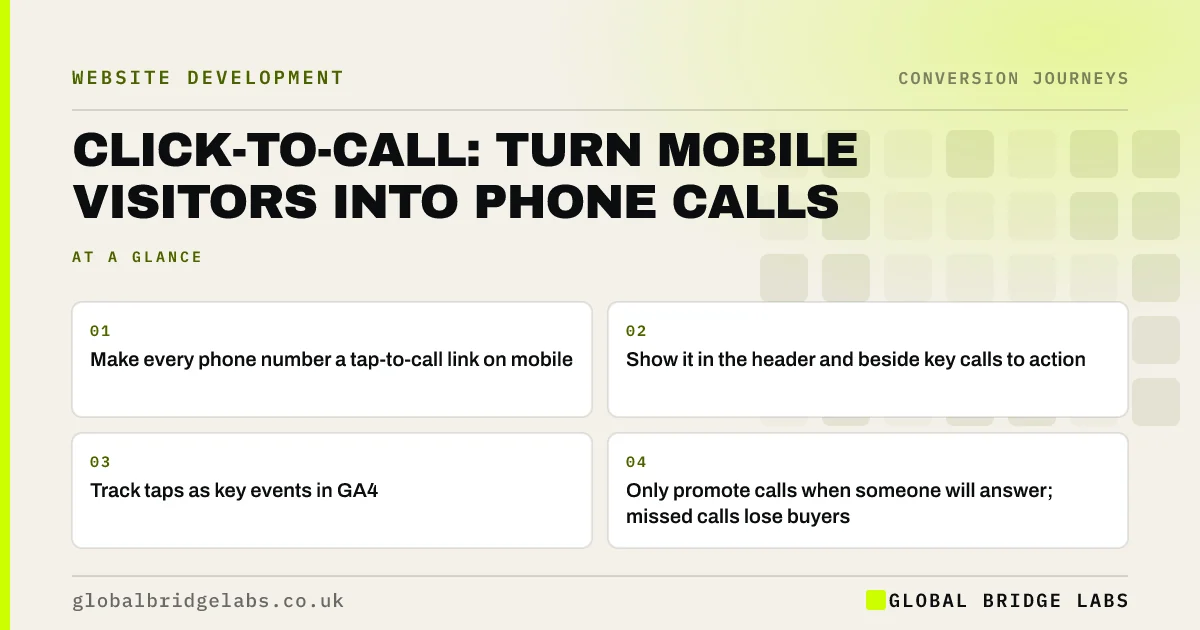 Click to call button website: key takeaways infographic by Global Bridge Labs