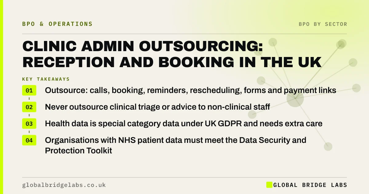 Clinic admin outsourcing UK: key takeaways infographic by Global Bridge Labs