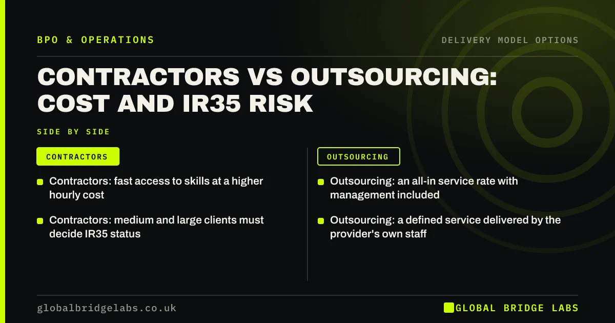 Contractor vs outsourcing ir35: key takeaways infographic by Global Bridge Labs