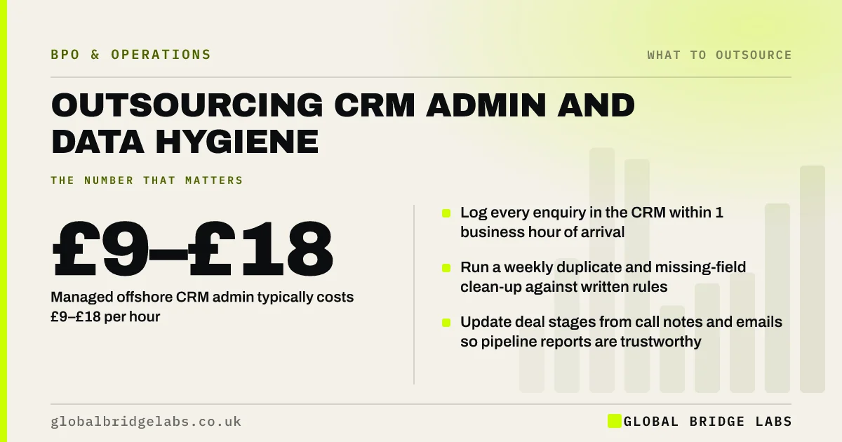 CRM data management outsourcing: key takeaways infographic by Global Bridge Labs