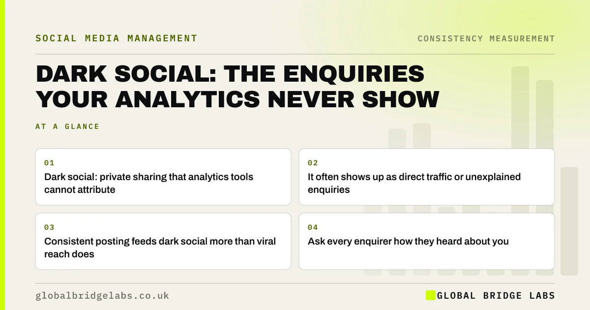 Dark social: key takeaways infographic by Global Bridge Labs