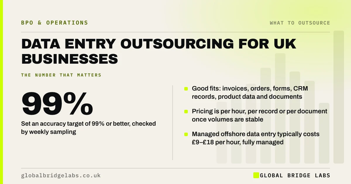Data entry outsourcing UK: key takeaways infographic by Global Bridge Labs