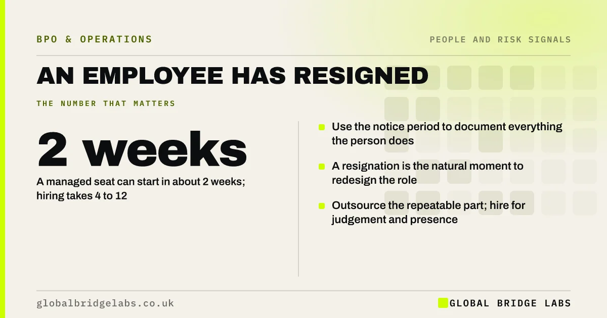 Employee resigned cover: key takeaways infographic by Global Bridge Labs