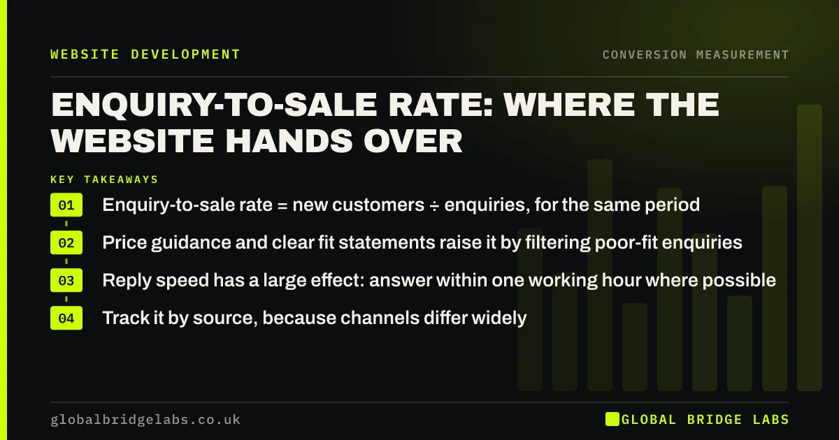 Enquiry to sale conversion rate: key takeaways infographic by Global Bridge Labs
