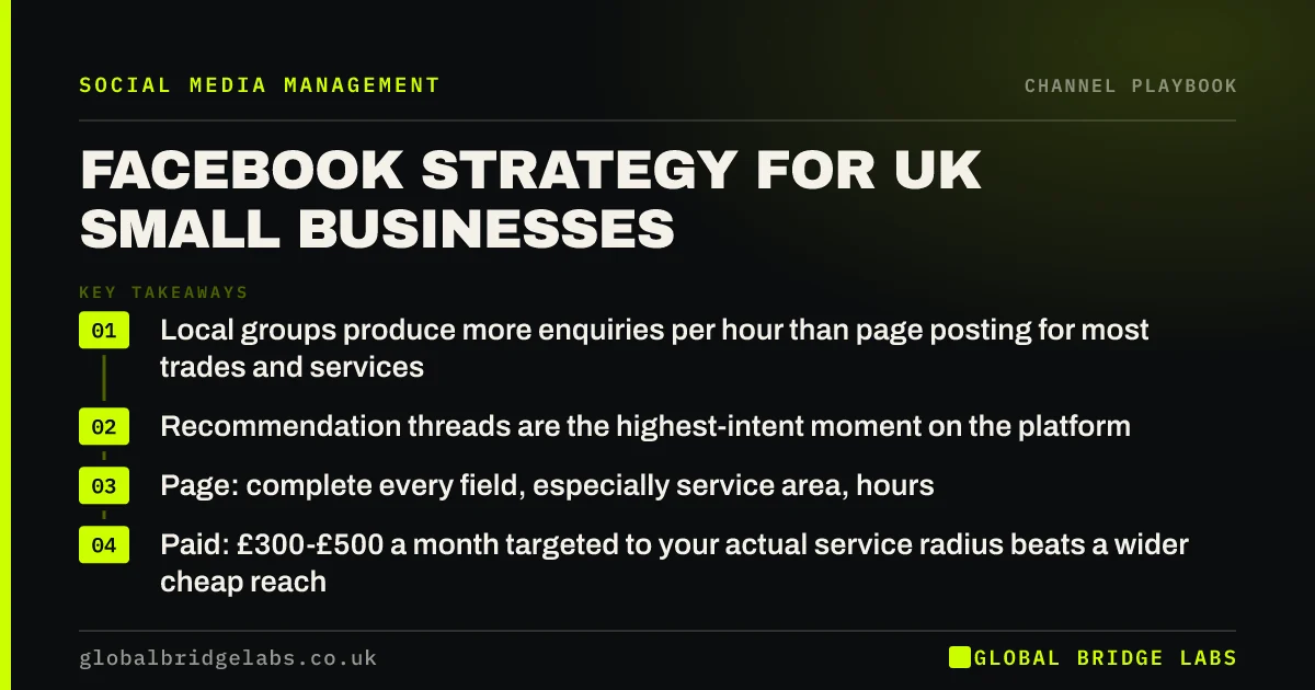 Facebook strategy UK small business: key takeaways infographic by Global Bridge Labs