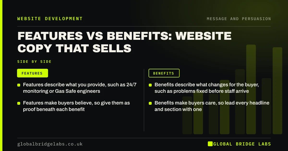 Features vs benefits website copy: key takeaways infographic by Global Bridge Labs