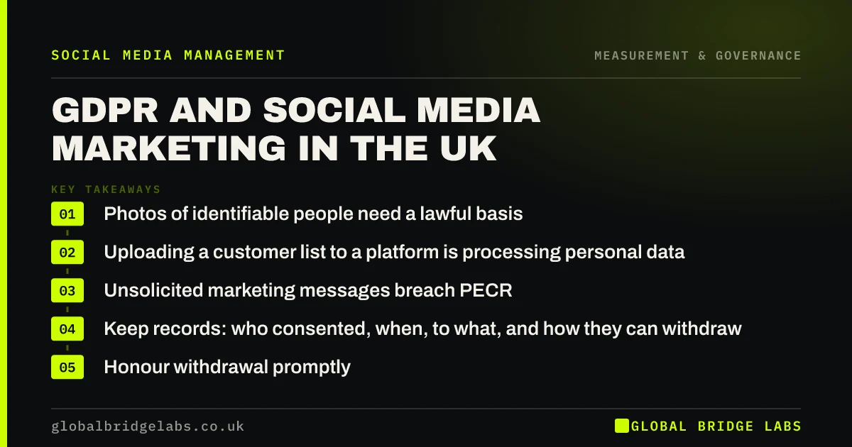 GDPR and social media marketing UK: key takeaways infographic by Global Bridge Labs