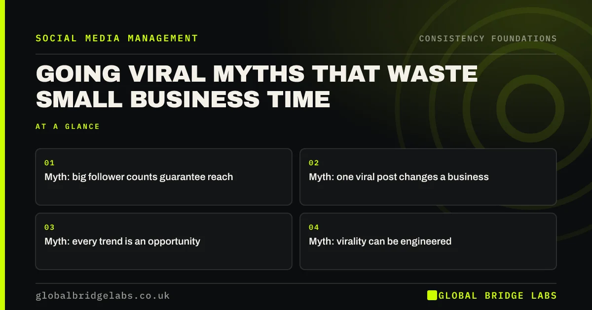 Going viral myths: key takeaways infographic by Global Bridge Labs