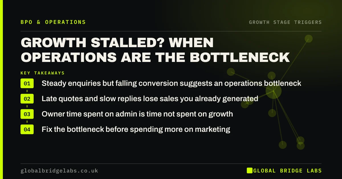 Business growth stalled: key takeaways infographic by Global Bridge Labs