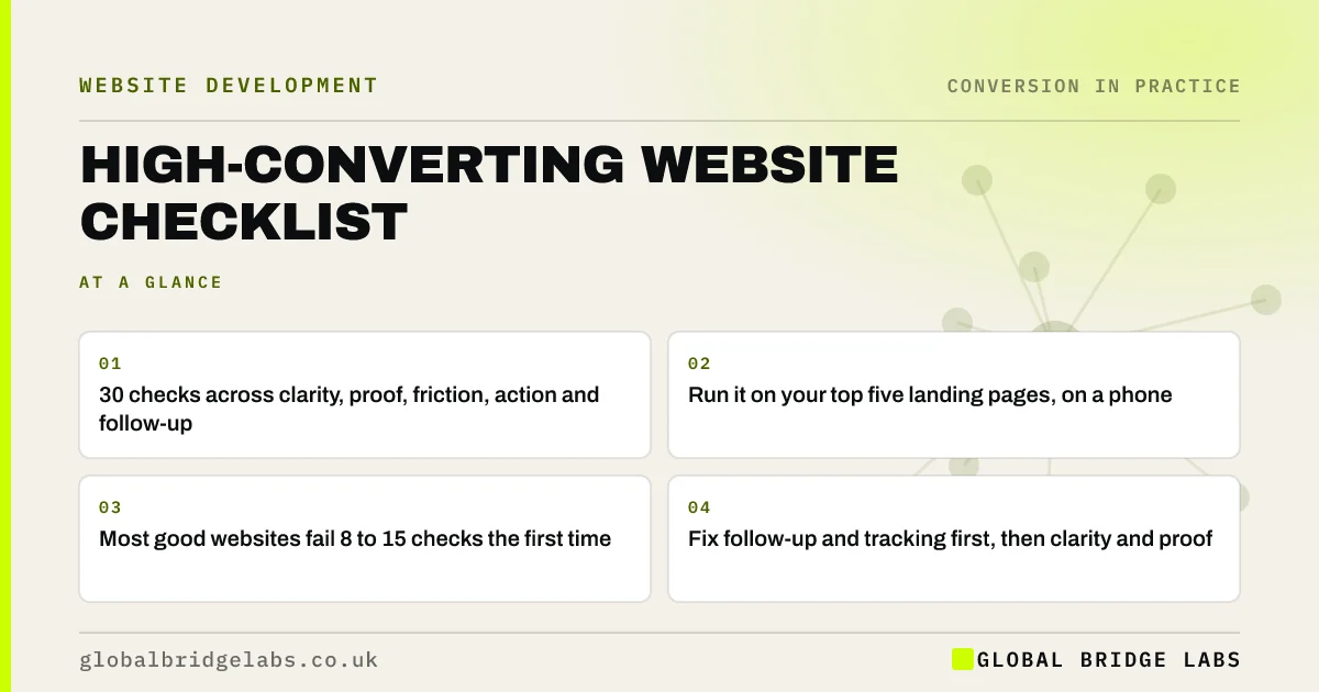 High converting website checklist: key takeaways infographic by Global Bridge Labs