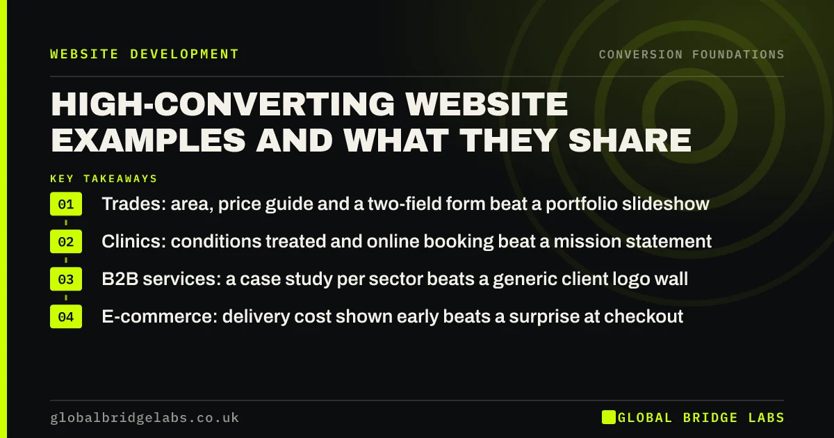 High converting website examples: key takeaways infographic by Global Bridge Labs