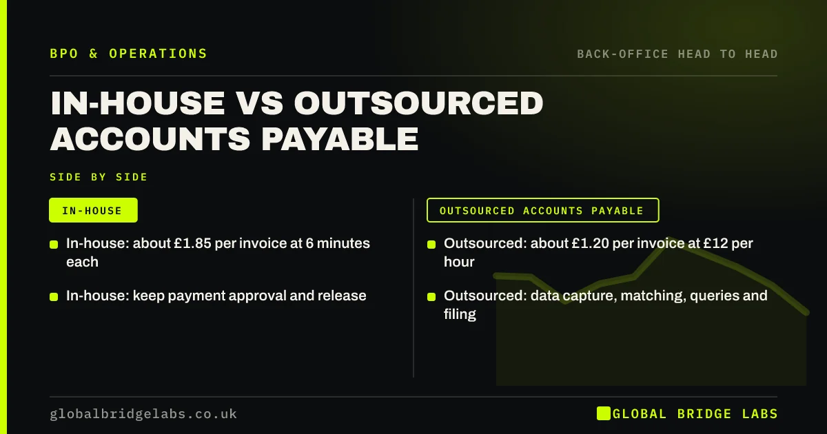 Accounts payable outsourcing vs in house: key takeaways infographic by Global Bridge Labs