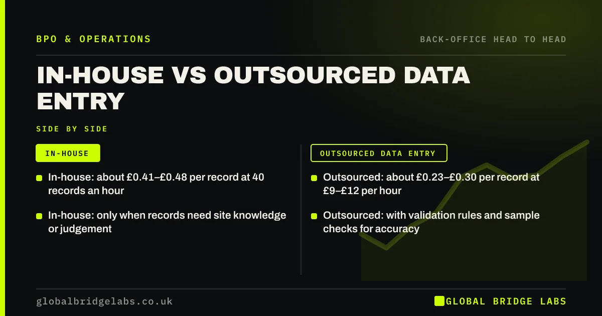 In house vs outsourced data entry: key takeaways infographic by Global Bridge Labs