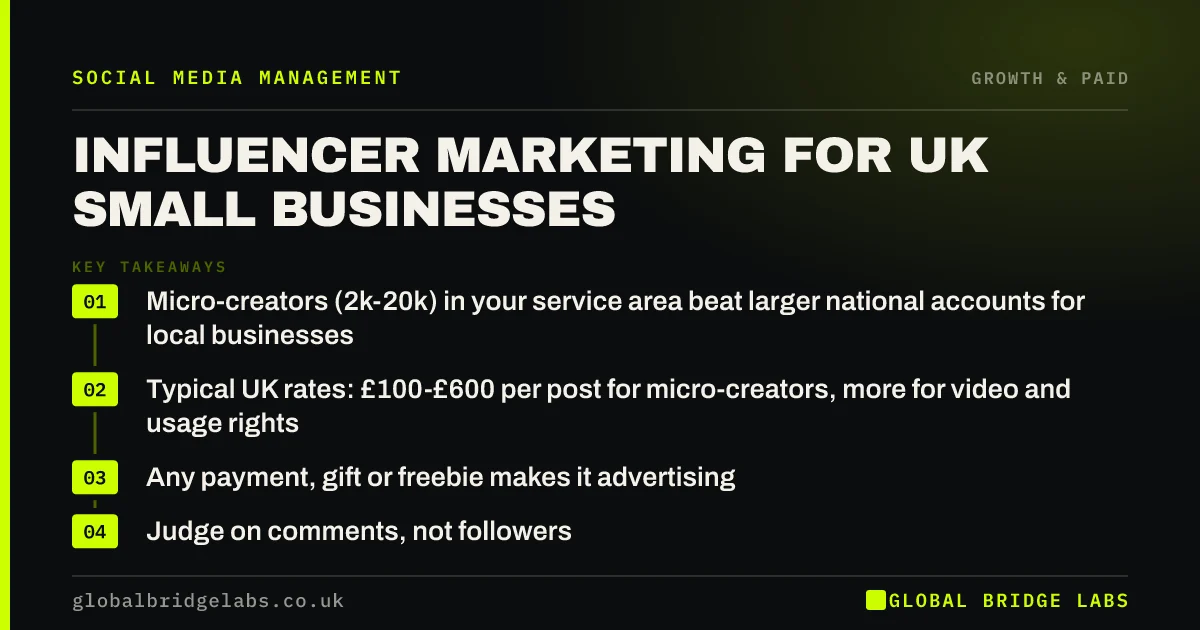 Influencer marketing UK small business: key takeaways infographic by Global Bridge Labs