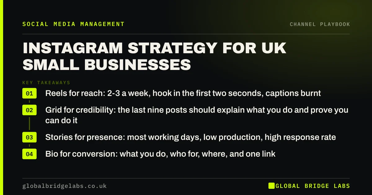 Instagram strategy UK small business: key takeaways infographic by Global Bridge Labs