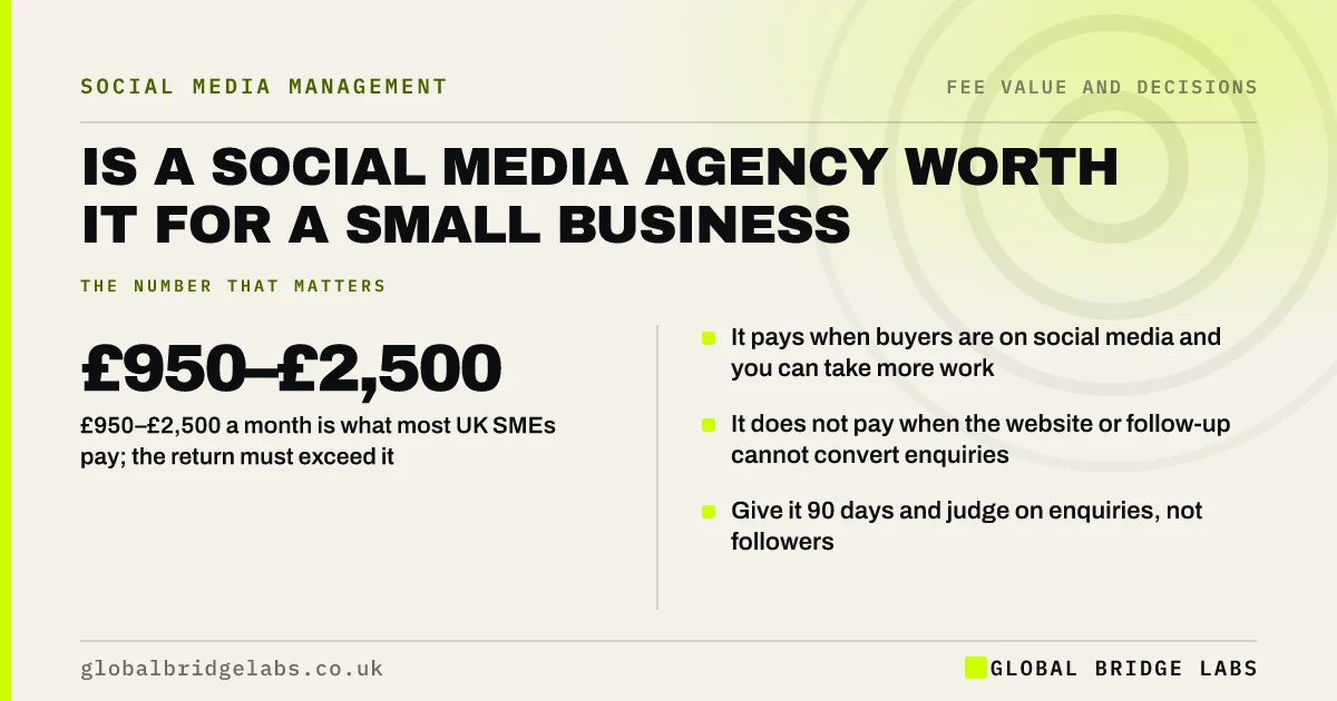 Is a social media agency worth it: key takeaways infographic by Global Bridge Labs