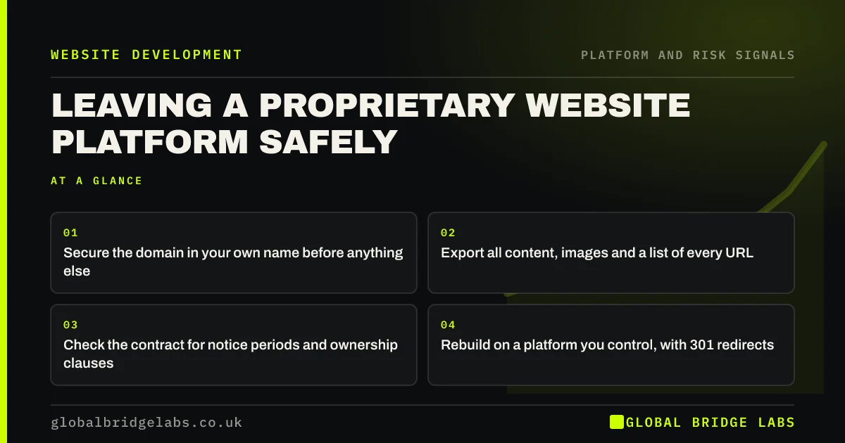 Leave proprietary website platform: key takeaways infographic by Global Bridge Labs