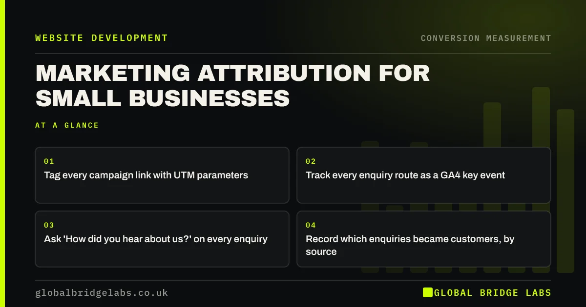 Marketing attribution small business: key takeaways infographic by Global Bridge Labs