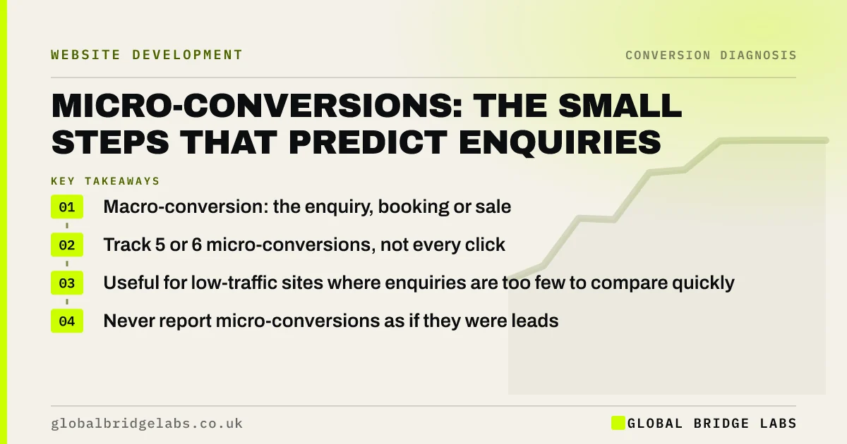 Micro conversions: key takeaways infographic by Global Bridge Labs