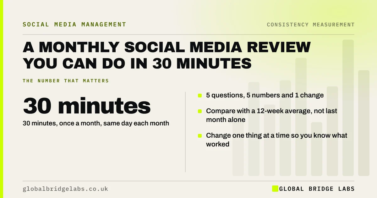 Monthly social media review: key takeaways infographic by Global Bridge Labs