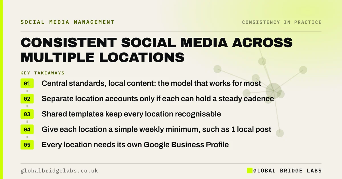 Multi location social media: key takeaways infographic by Global Bridge Labs