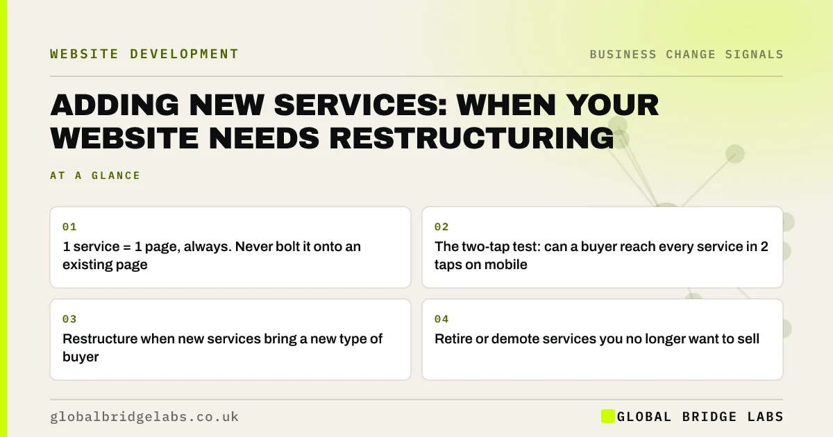 Adding new services to website: key takeaways infographic by Global Bridge Labs