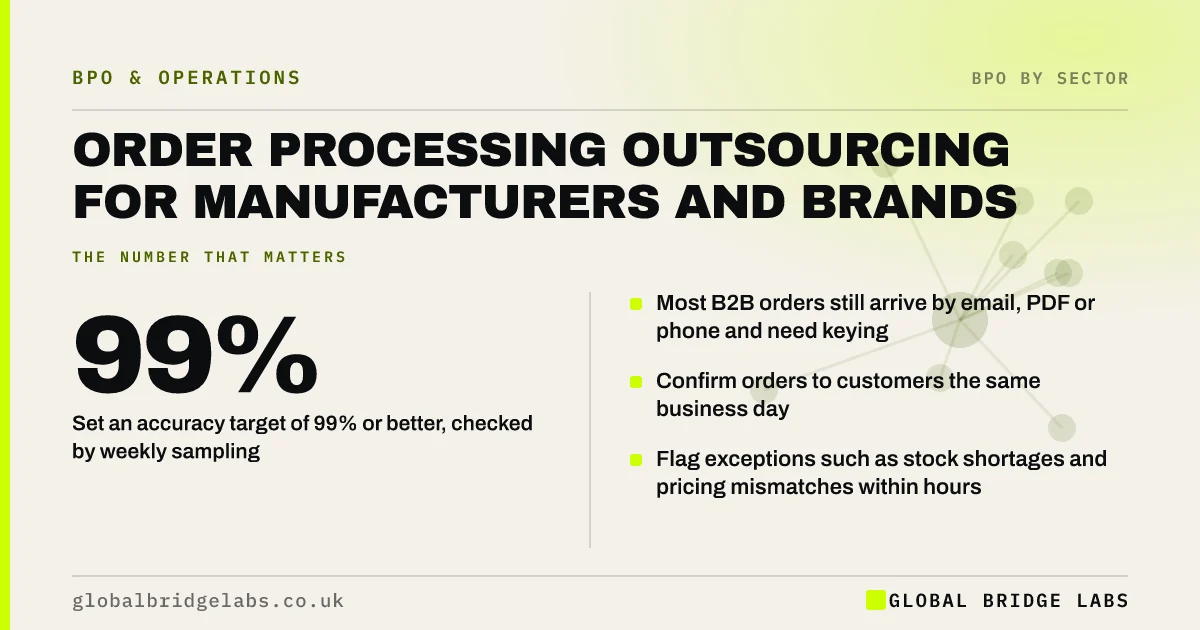 Order processing outsourcing: key takeaways infographic by Global Bridge Labs