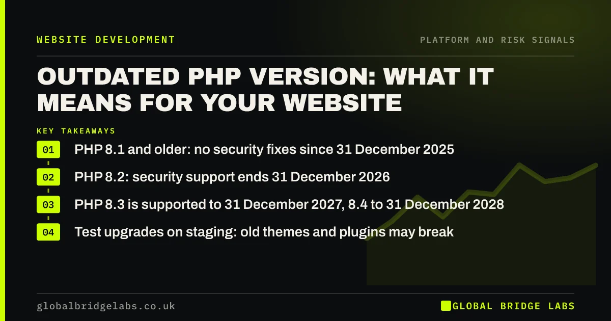 Outdated PHP version website: key takeaways infographic by Global Bridge Labs