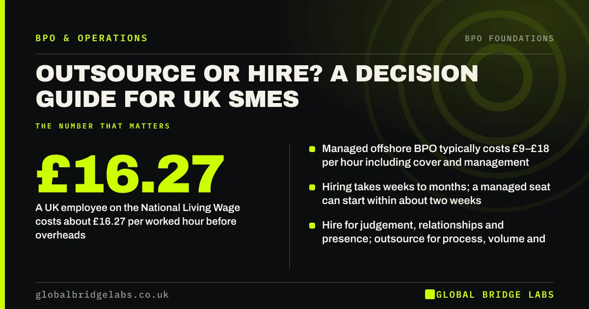 Outsource or hire: key takeaways infographic by Global Bridge Labs