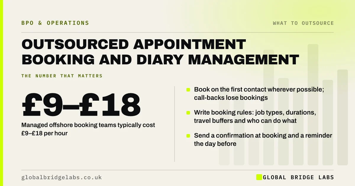 Outsourced appointment booking: key takeaways infographic by Global Bridge Labs
