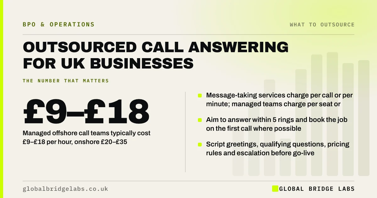 Outsourced call answering UK: key takeaways infographic by Global Bridge Labs