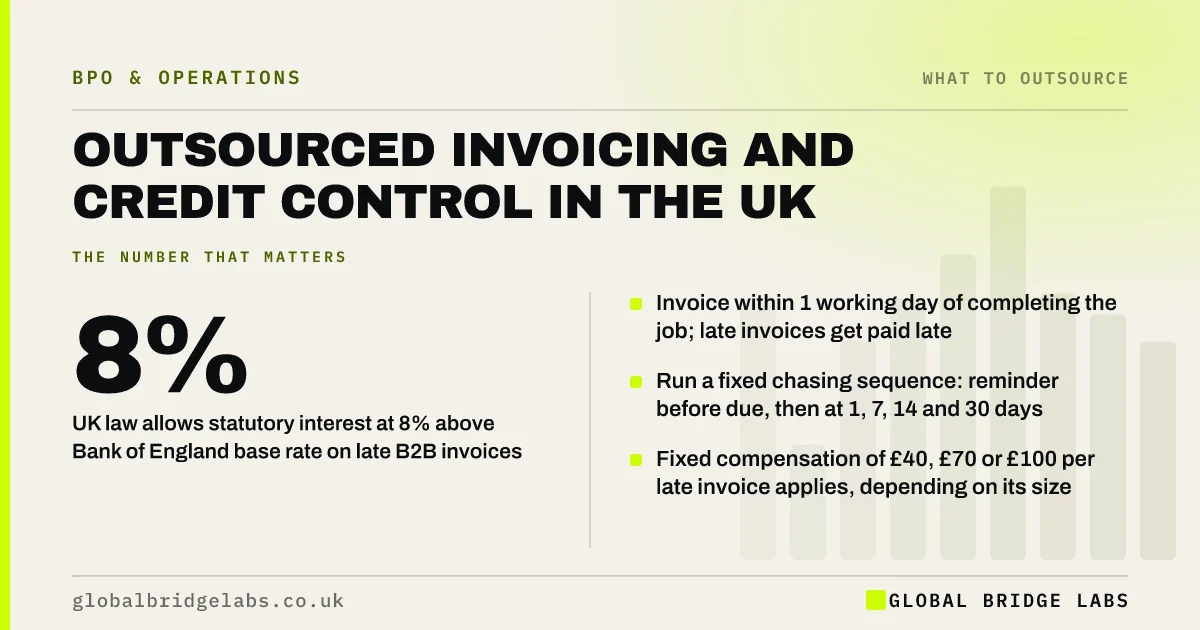 Outsourced credit control UK: key takeaways infographic by Global Bridge Labs