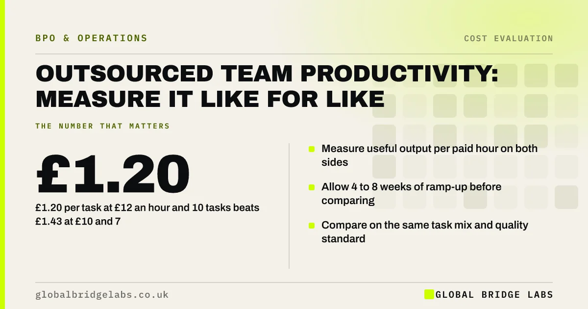 Outsourced team productivity vs in house: key takeaways infographic by Global Bridge Labs