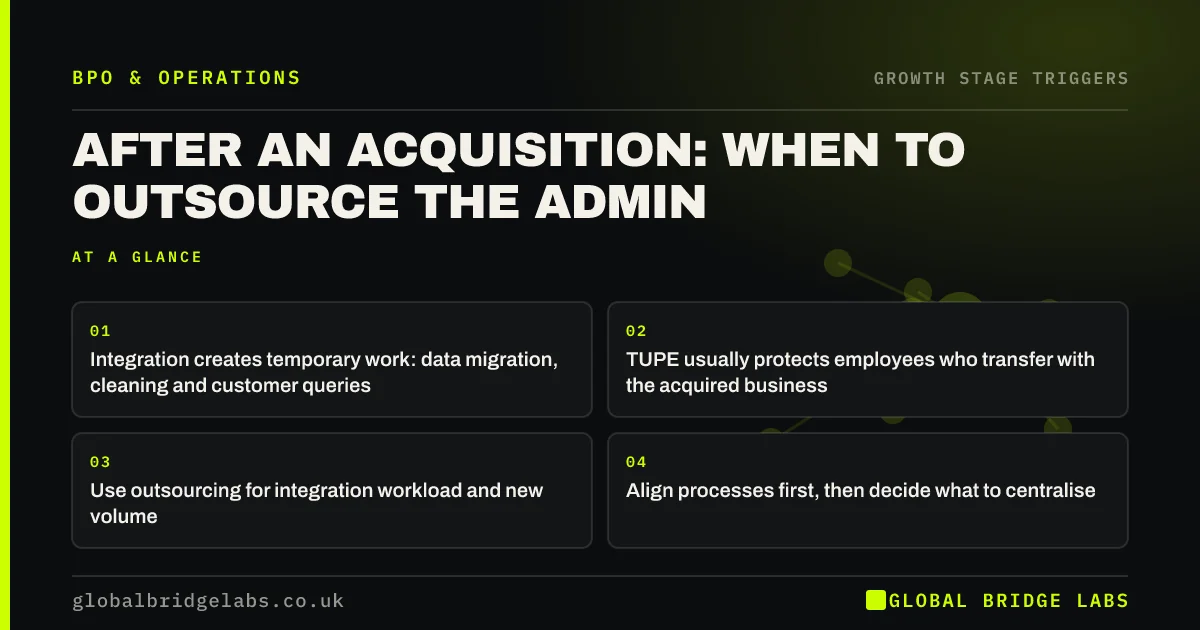 Outsourcing after acquisition: key takeaways infographic by Global Bridge Labs