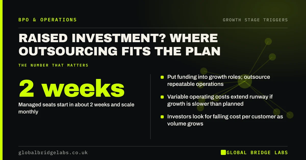 Outsourcing after raising investment: key takeaways infographic by Global Bridge Labs