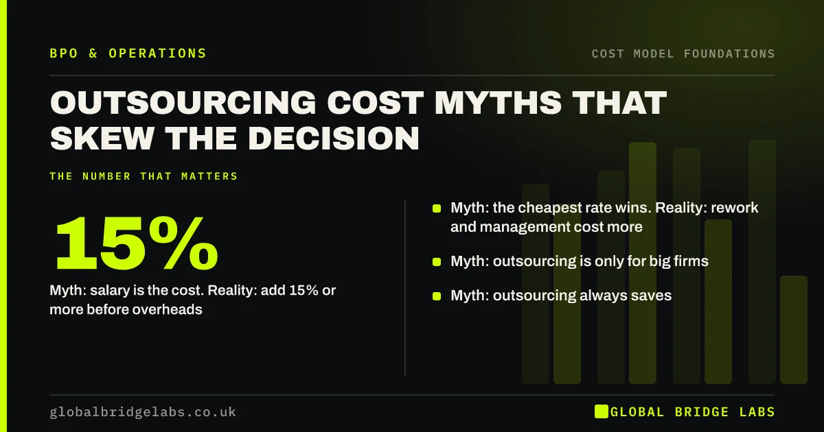 Outsourcing cost myths: key takeaways infographic by Global Bridge Labs