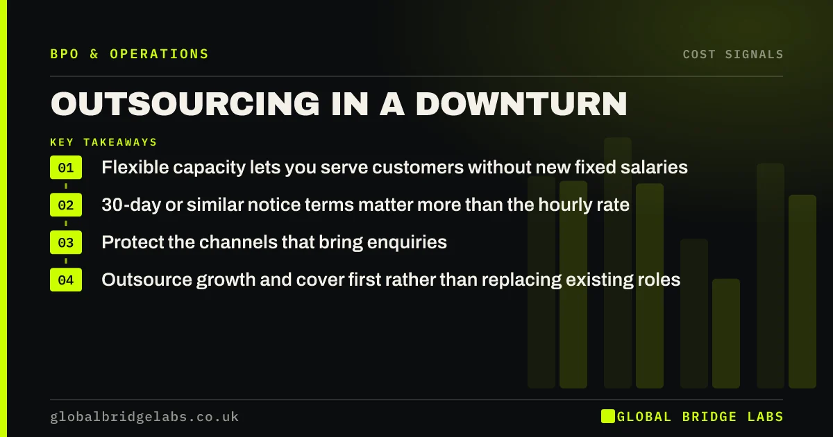 Outsourcing in a recession: key takeaways infographic by Global Bridge Labs