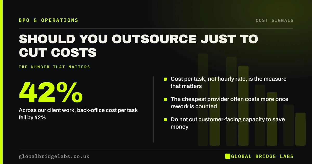 Outsourcing to reduce costs: key takeaways infographic by Global Bridge Labs
