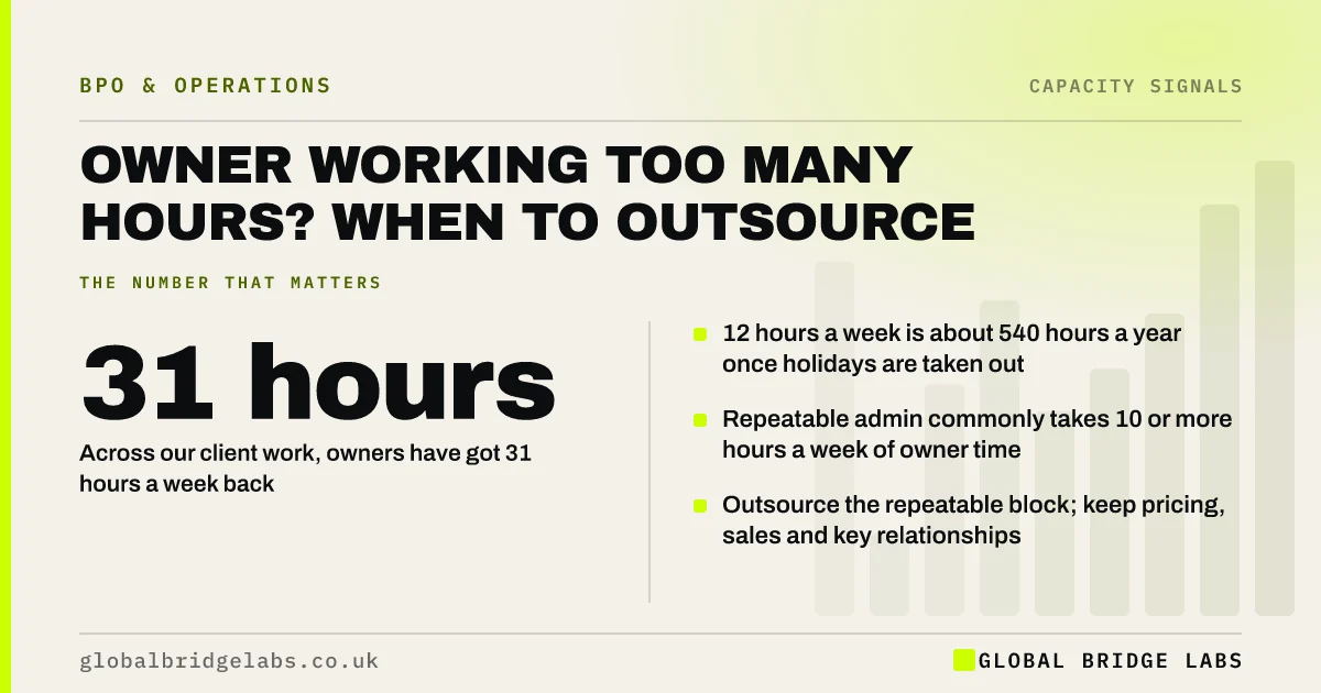 Business owner working too many hours: key takeaways infographic by Global Bridge Labs