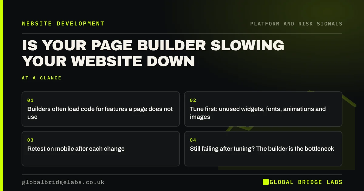 Page builder slow website: key takeaways infographic by Global Bridge Labs